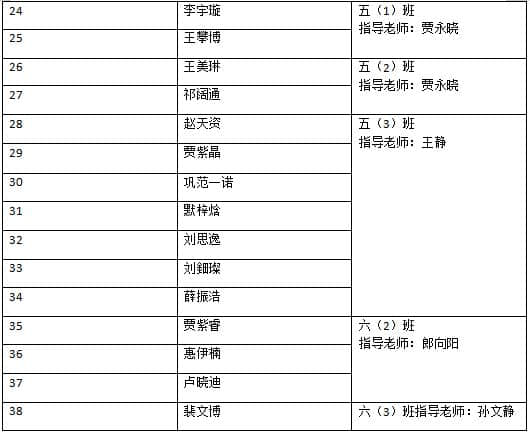 【喜報(bào)】我校小學(xué)師生喜獲第四屆英語(yǔ)閱讀之星獎(jiǎng)項(xiàng)