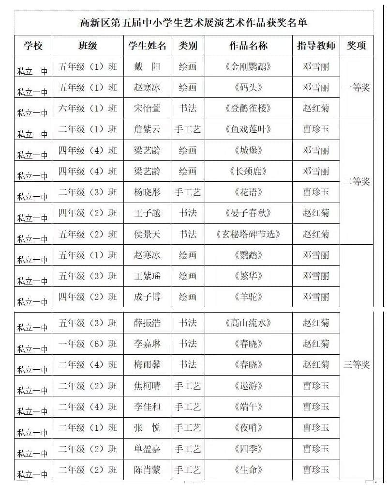 喜訊 | 祝賀我校同學(xué)在高新區(qū)校園藝術(shù)節(jié)大放異彩！