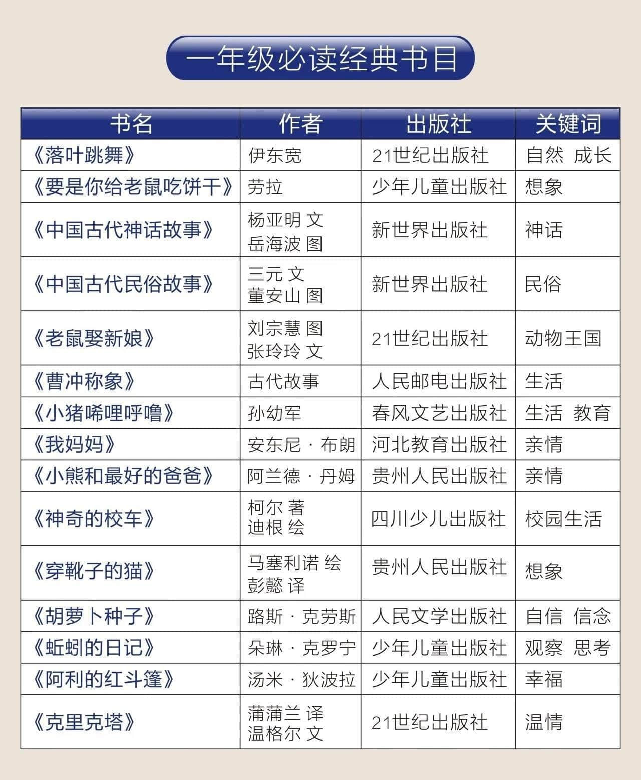 2018--2019第二學(xué)年結(jié)業(yè)典禮