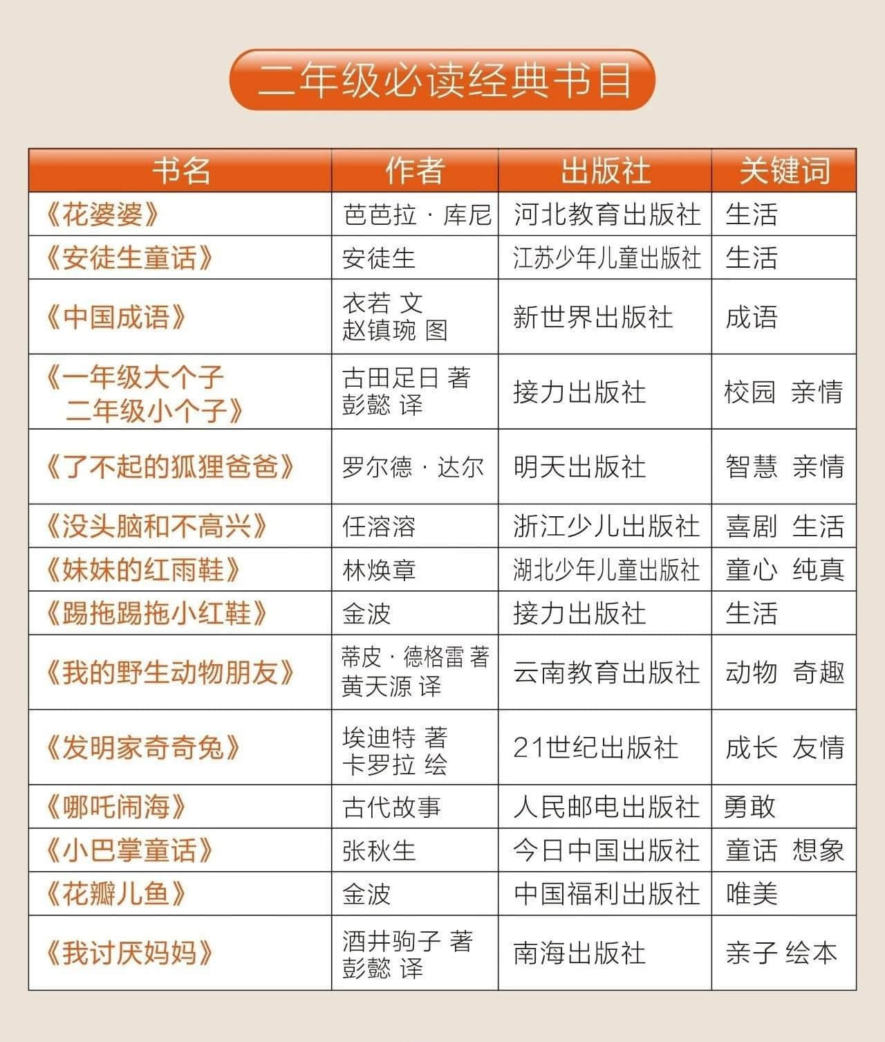 2018--2019第二學(xué)年結(jié)業(yè)典禮
