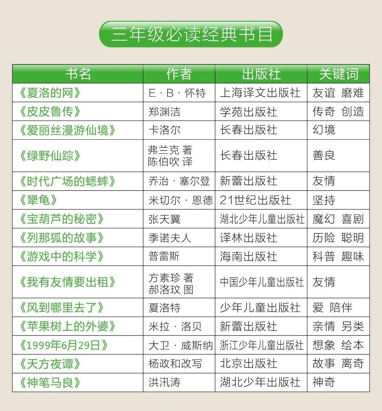 2018--2019第二學(xué)年結(jié)業(yè)典禮