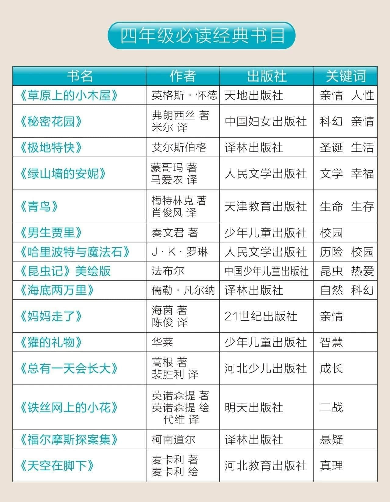 2018--2019第二學(xué)年結(jié)業(yè)典禮