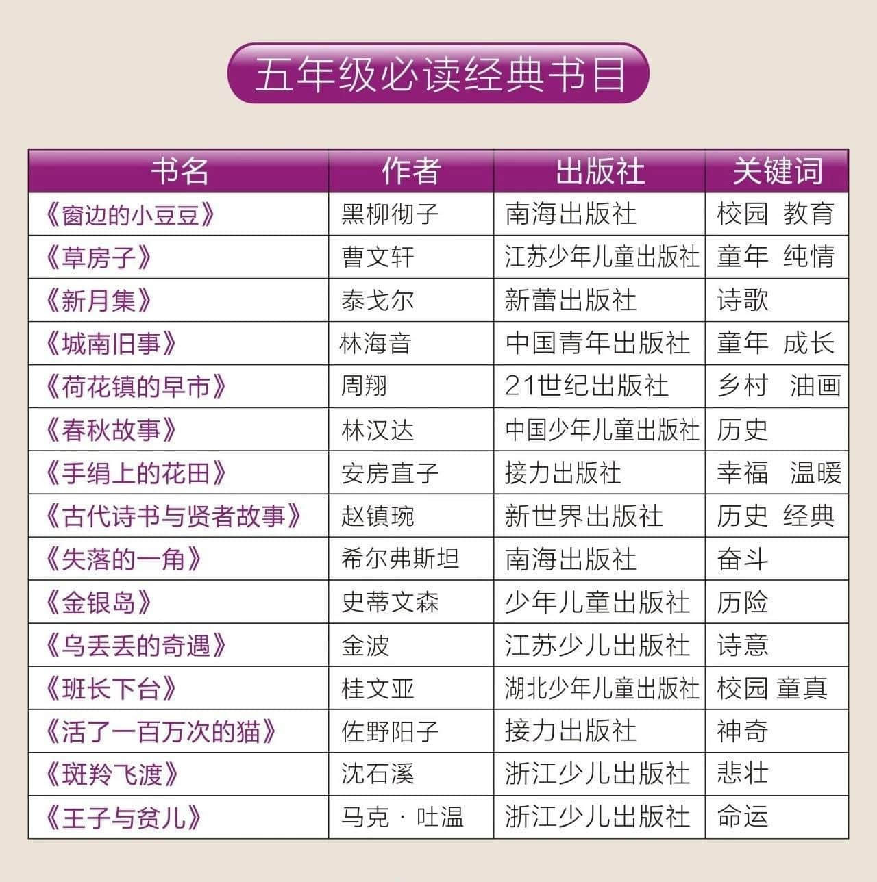 2018--2019第二學(xué)年結(jié)業(yè)典禮