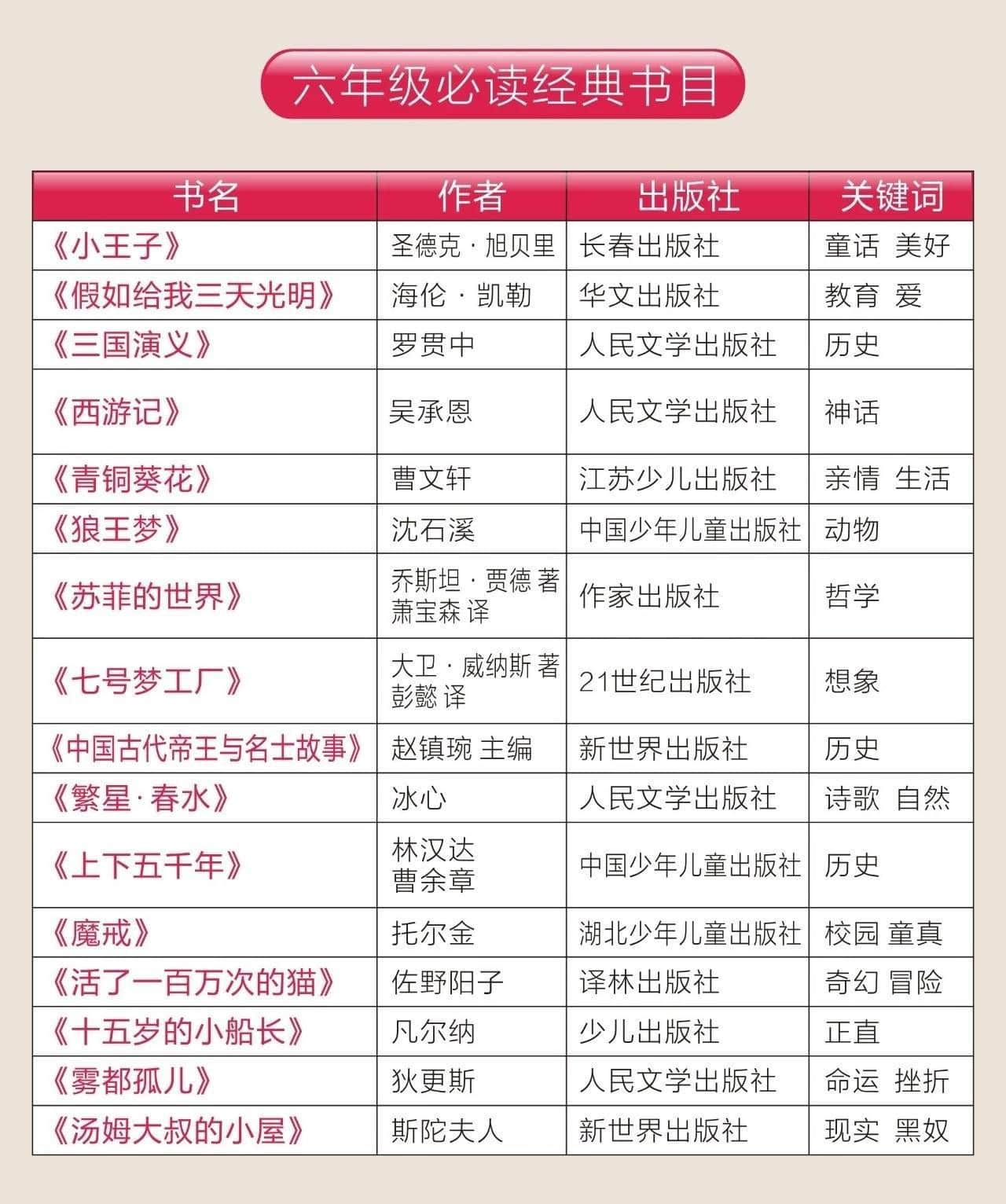 2018--2019第二學(xué)年結(jié)業(yè)典禮