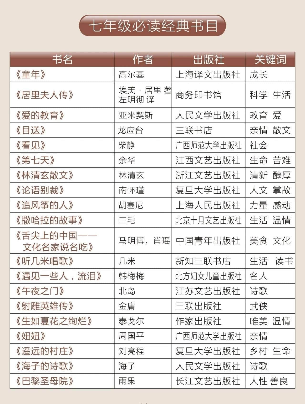 2018--2019第二學(xué)年結(jié)業(yè)典禮