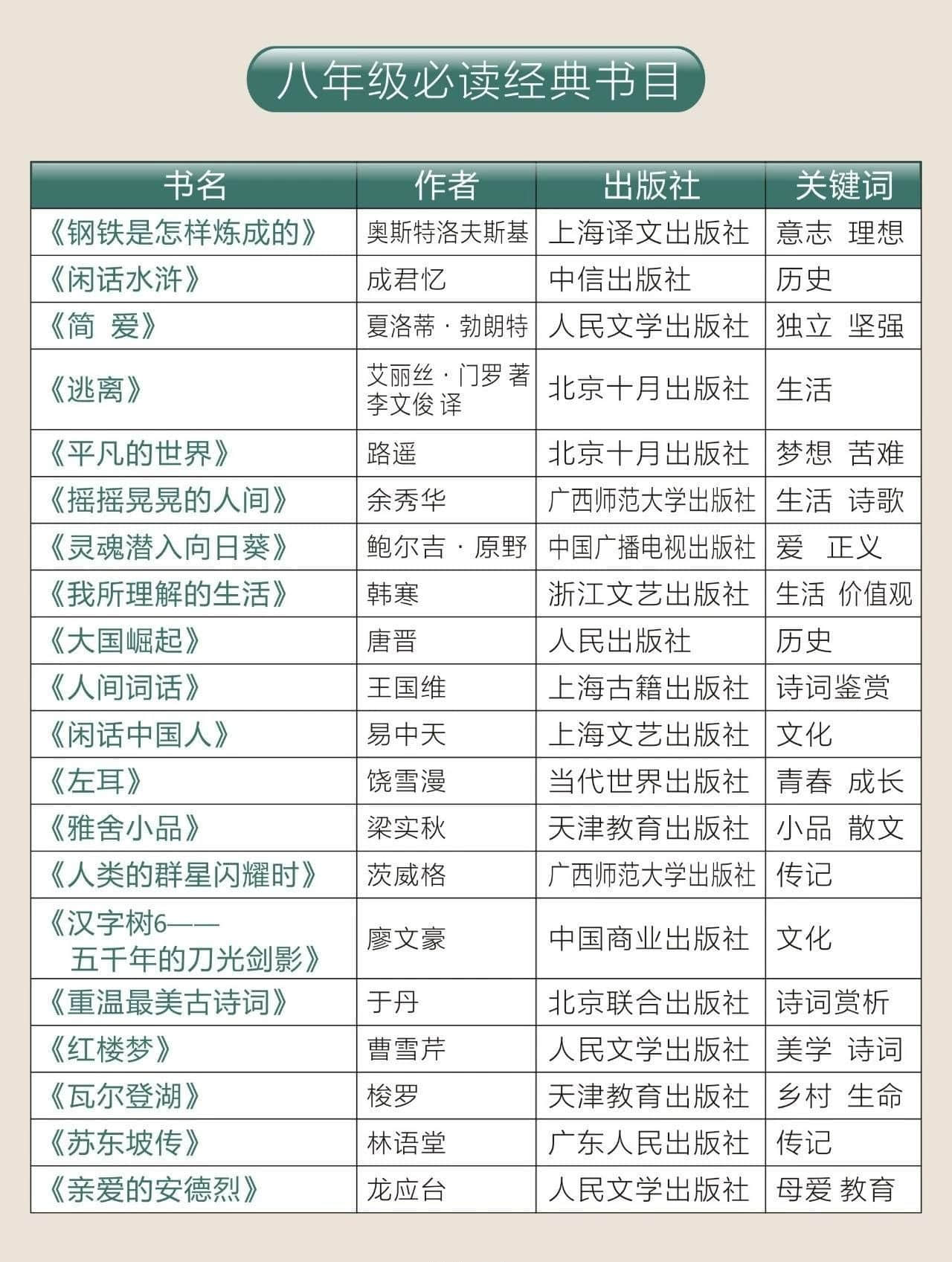 2018--2019第二學(xué)年結(jié)業(yè)典禮