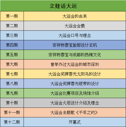 【立娃小主播】大運(yùn)知多少｜第一期：大運(yùn)會(huì)的來(lái)歷