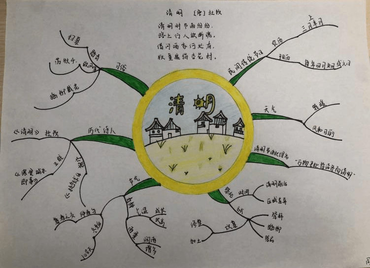 【附小·拾光記】星辰點(diǎn)點(diǎn)·聚會成光——石家莊私立第一中學(xué)附屬小學(xué)2021--2022年第二學(xué)期大事記