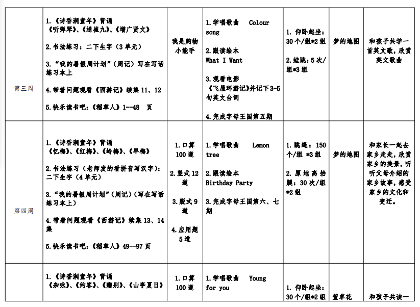 【暑你精彩】成長(zhǎng)一夏 暑你精彩——私立一中附屬小學(xué)暑期實(shí)踐作業(yè)