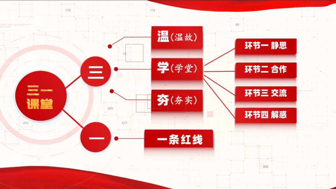 一堂好課的“前世今生”丨高二年級(jí)精心備課、細(xì)心研課、全心上課全記錄