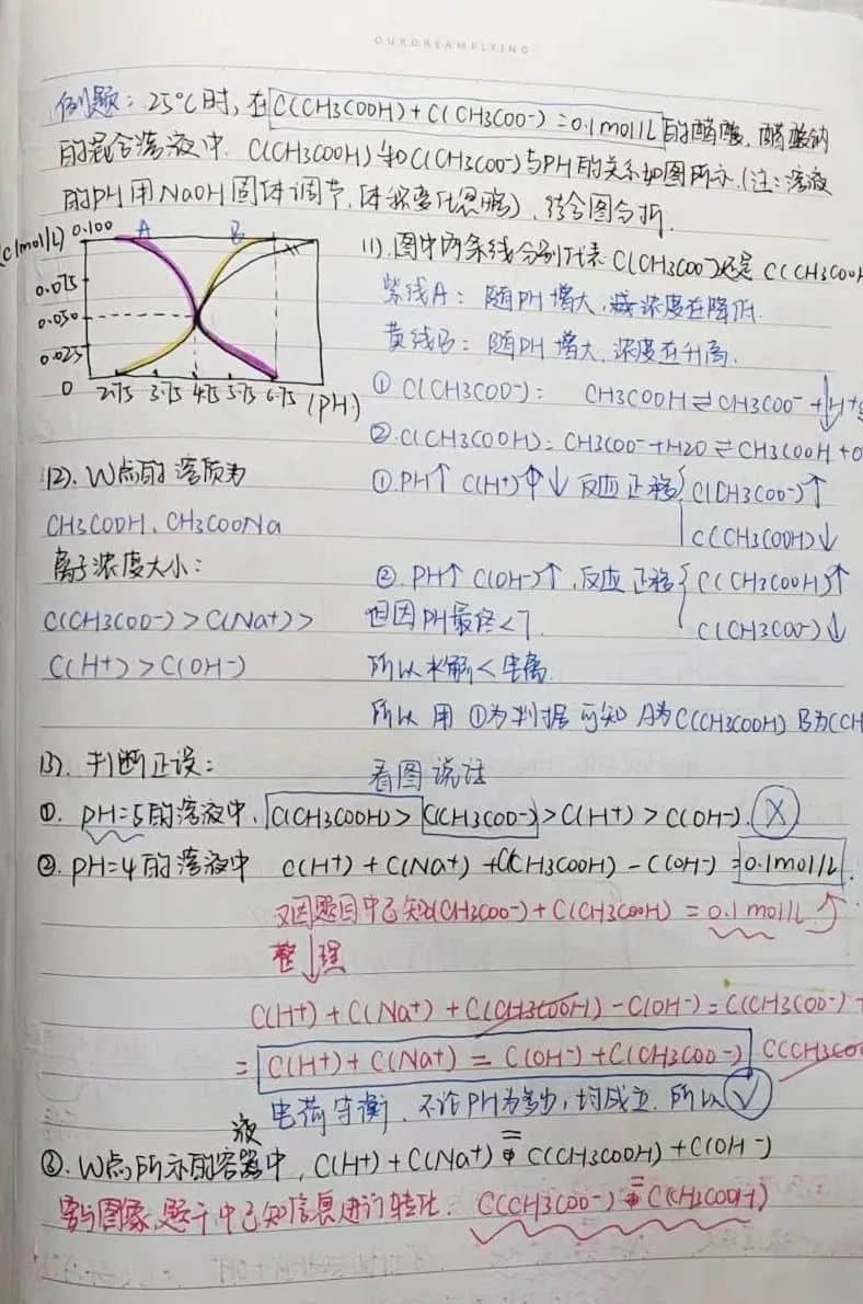 小筆記 大智慧丨私立一中高二年級(jí)高效課堂精彩筆記