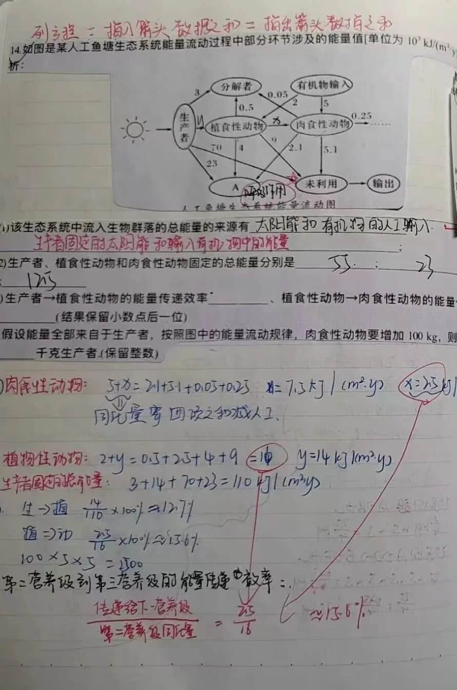 小筆記 大智慧丨私立一中高二年級(jí)高效課堂精彩筆記