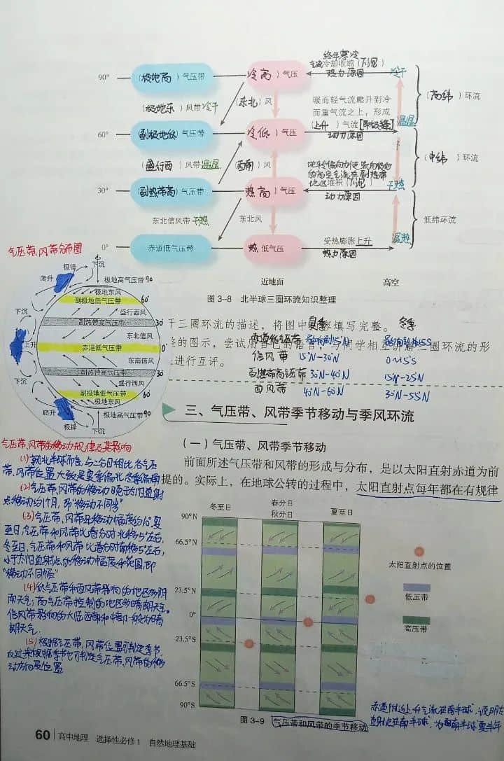 小筆記 大智慧丨私立一中高二年級(jí)高效課堂精彩筆記