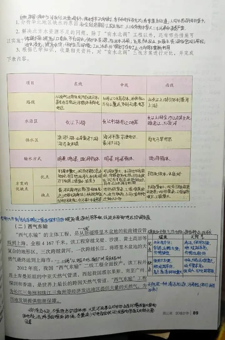 小筆記 大智慧丨私立一中高二年級(jí)高效課堂精彩筆記