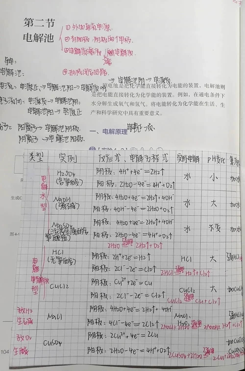 小筆記 大智慧丨私立一中高二年級(jí)高效課堂精彩筆記