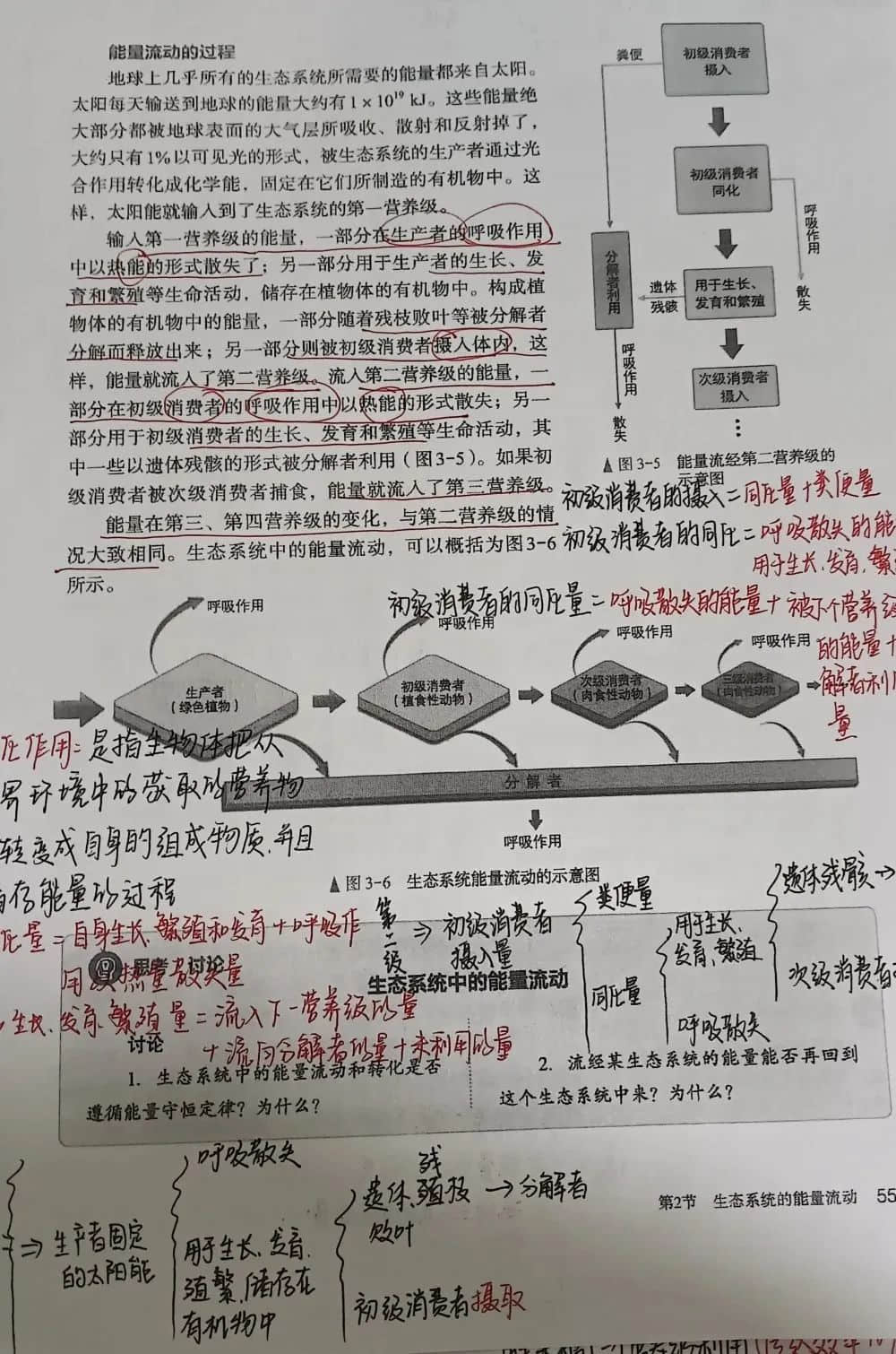 小筆記 大智慧丨私立一中高二年級(jí)高效課堂精彩筆記