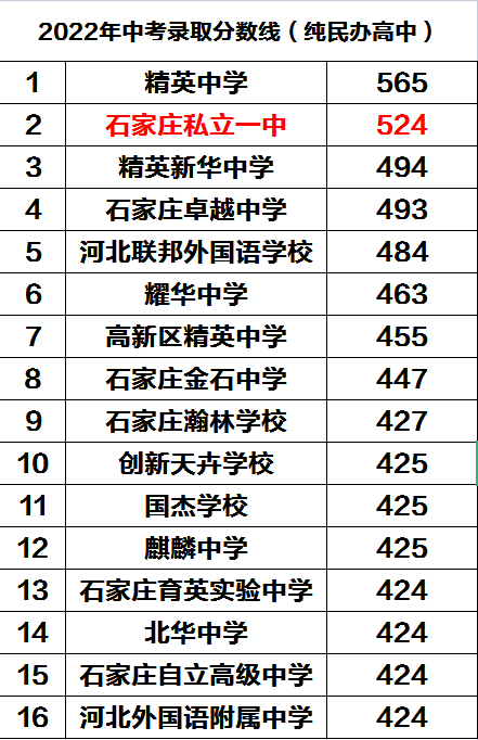 年初五，破五節(jié)丨私立一中為全市初三學(xué)子送五福啦！