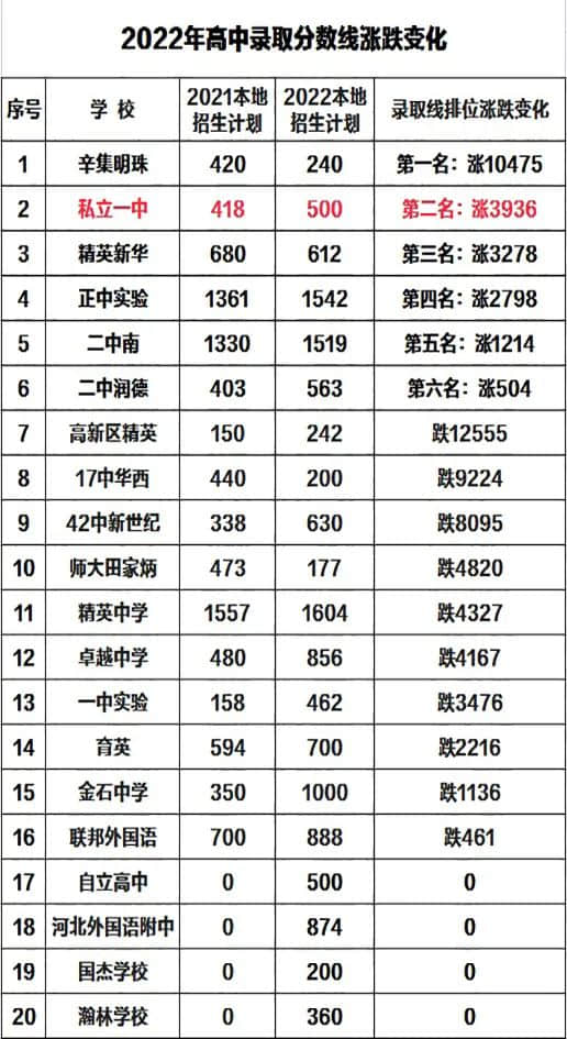 年初五，破五節(jié)丨私立一中為全市初三學(xué)子送五福啦！