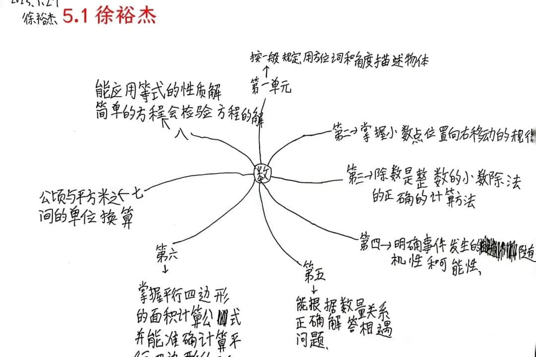 【立小?寒假生活】“數(shù)”你最棒 “兔”飛猛進(jìn)——數(shù)學(xué)學(xué)科特色寒假實(shí)踐作業(yè)展