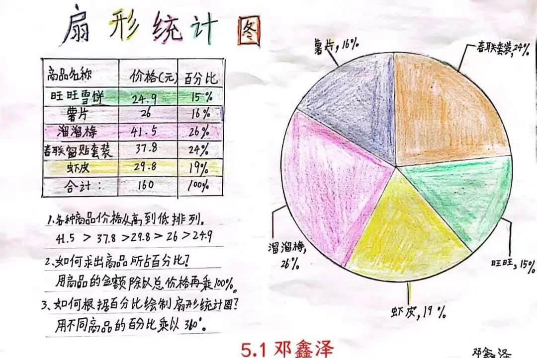 【立小?寒假生活】“數(shù)”你最棒 “兔”飛猛進(jìn)——數(shù)學(xué)學(xué)科特色寒假實(shí)踐作業(yè)展