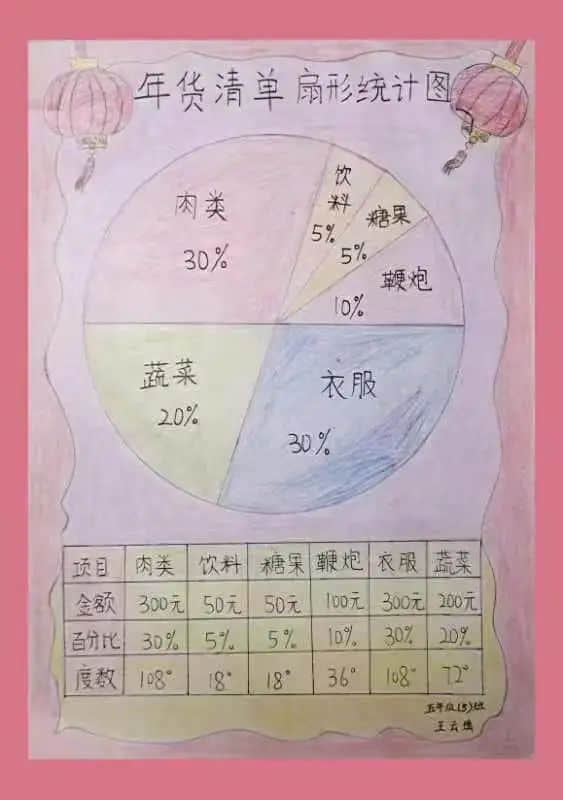 【立小?寒假生活】“數(shù)”你最棒 “兔”飛猛進(jìn)——數(shù)學(xué)學(xué)科特色寒假實(shí)踐作業(yè)展