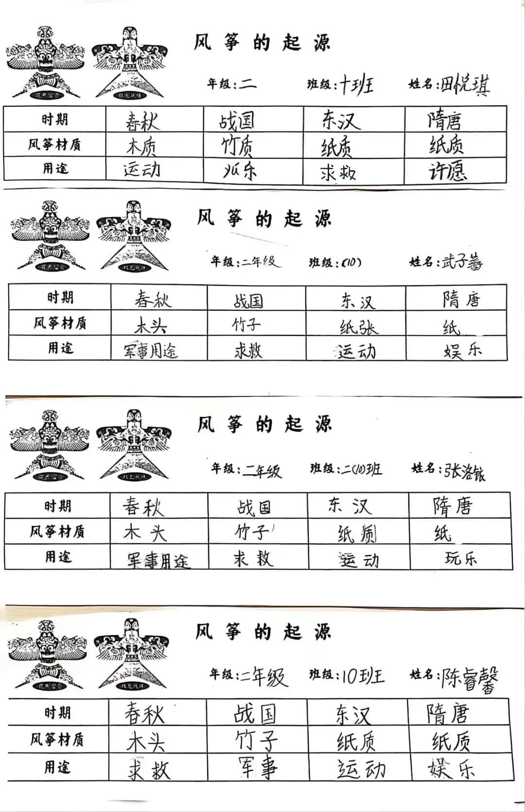 【立小?跨學(xué)科主題式學(xué)習(xí)】“風(fēng)”景如你 “箏”箏日上｜二年級“風(fēng)箏”主題實踐