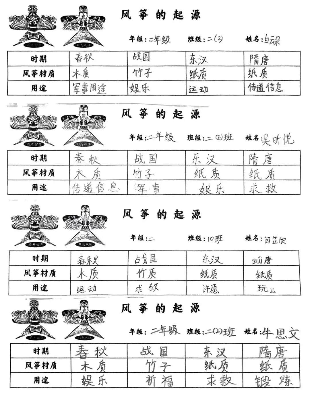 【立小?跨學(xué)科主題式學(xué)習(xí)】“風(fēng)”景如你 “箏”箏日上｜二年級“風(fēng)箏”主題實踐