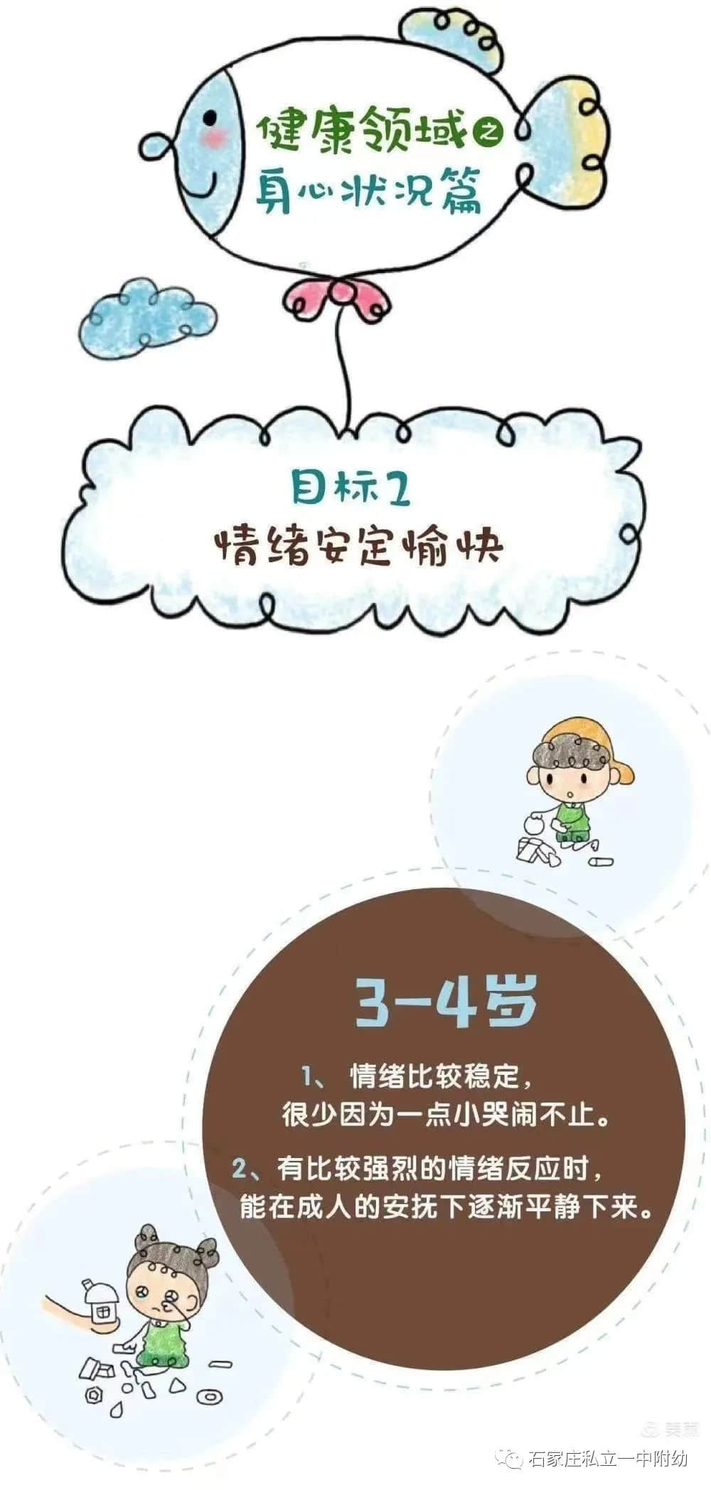 【幼之育】3-6歲兒童學(xué)習(xí)與發(fā)展指南---健康領(lǐng)域