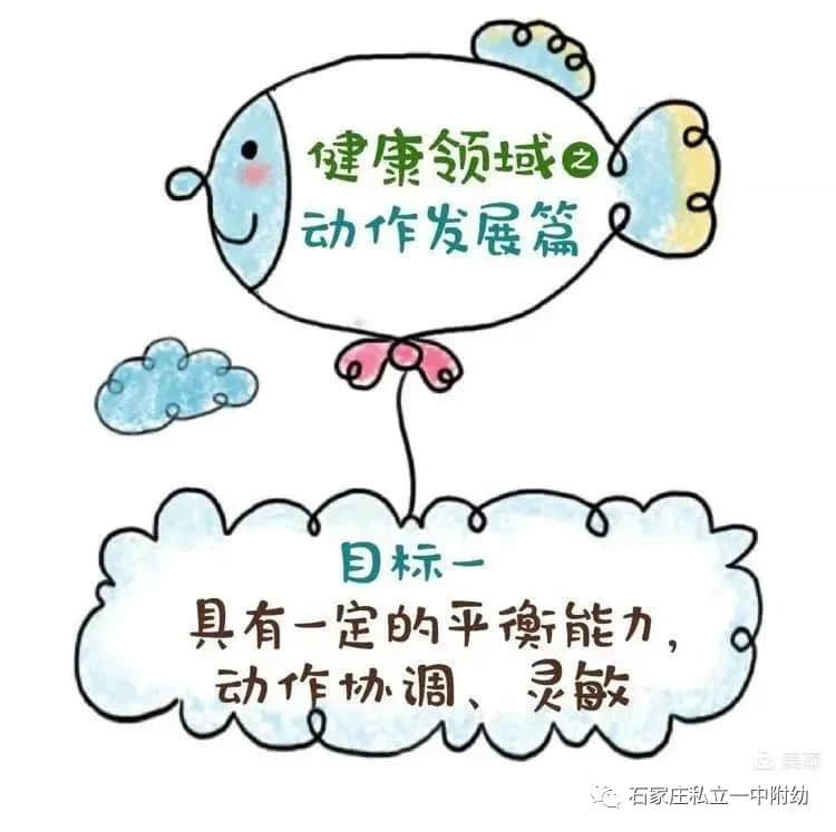 【幼之育】3-6歲兒童學(xué)習(xí)與發(fā)展指南---健康領(lǐng)域