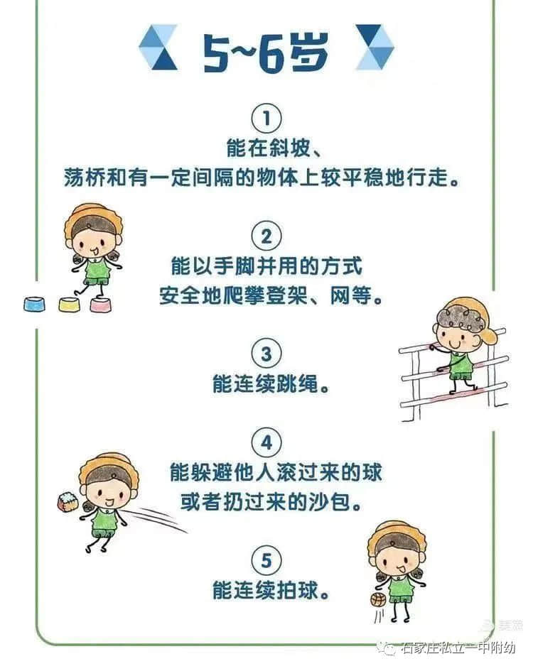 【幼之育】3-6歲兒童學(xué)習(xí)與發(fā)展指南---健康領(lǐng)域