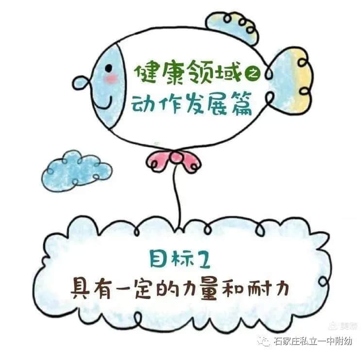 【幼之育】3-6歲兒童學(xué)習(xí)與發(fā)展指南---健康領(lǐng)域