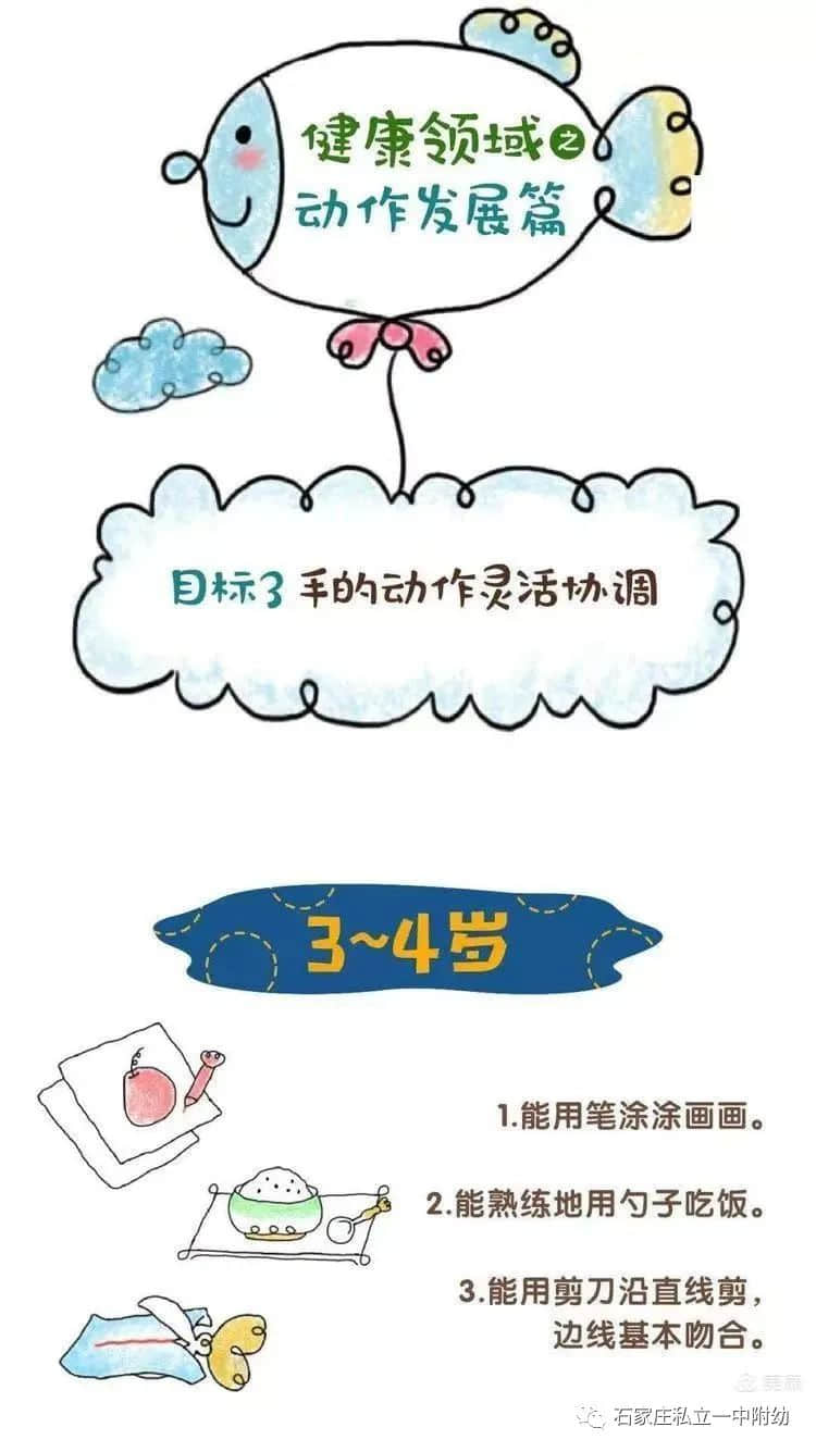 【幼之育】3-6歲兒童學(xué)習(xí)與發(fā)展指南---健康領(lǐng)域