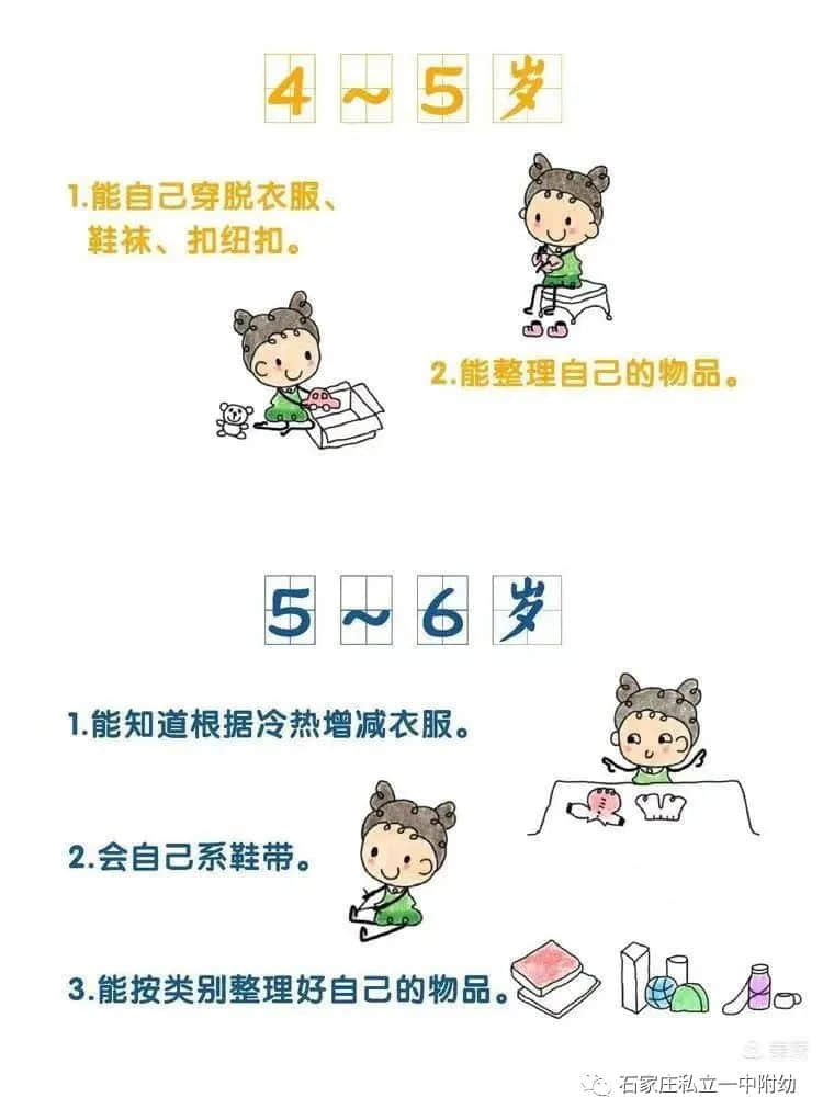 【幼之育】3-6歲兒童學(xué)習(xí)與發(fā)展指南---健康領(lǐng)域