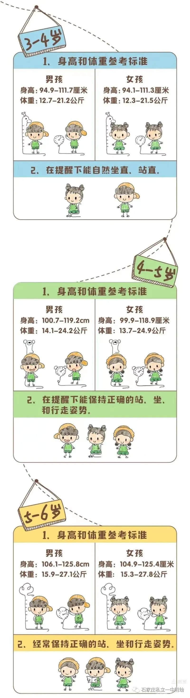 【幼之育】3-6歲兒童學(xué)習(xí)與發(fā)展指南---健康領(lǐng)域