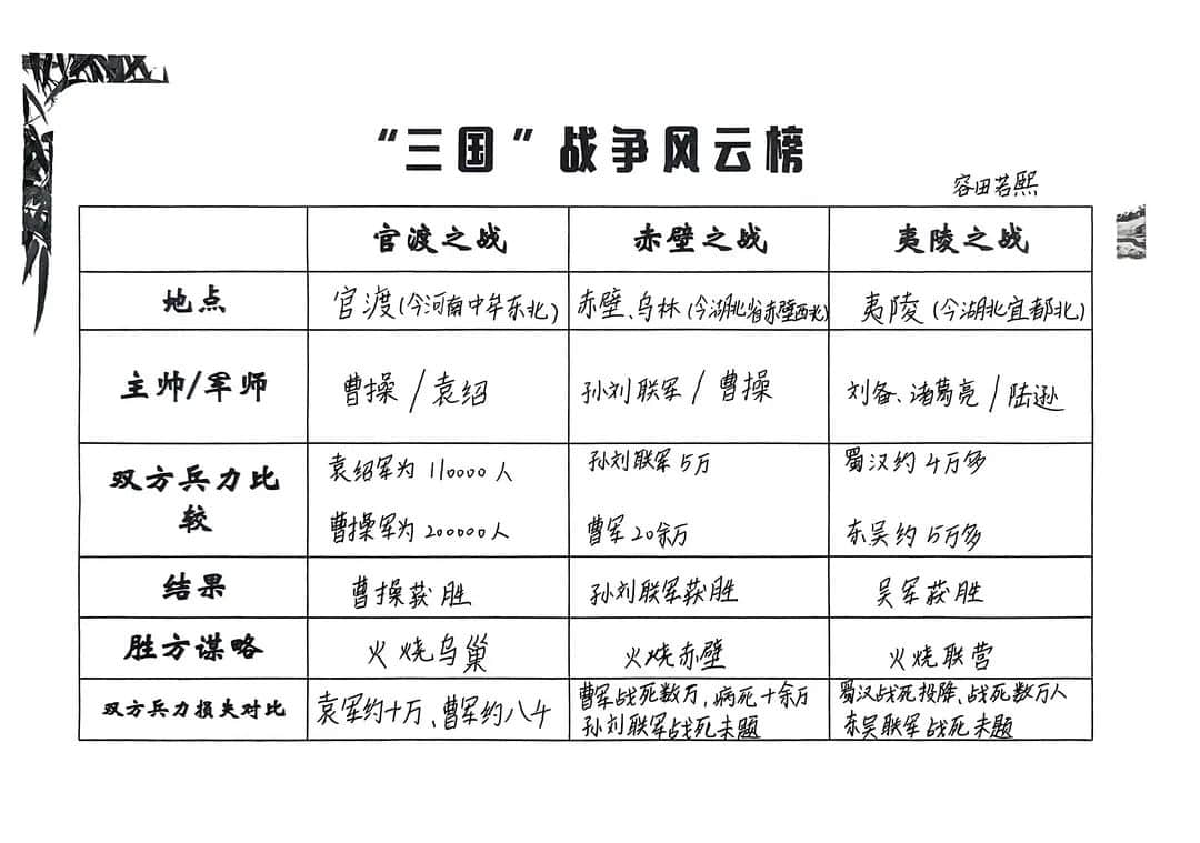 【立小?閱讀嘉年華】基于項(xiàng)目式學(xué)習(xí)的整本書閱讀活動的實(shí)踐探究——五年級《三國演義》主題閱讀