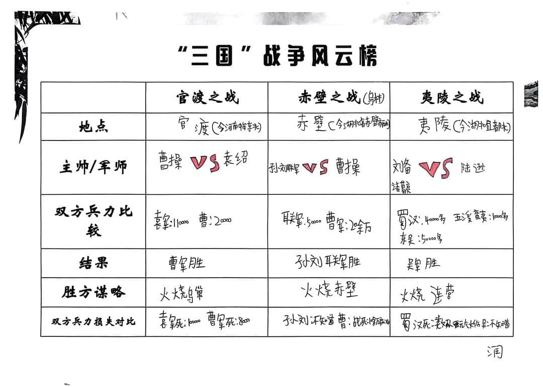 【立小?閱讀嘉年華】基于項(xiàng)目式學(xué)習(xí)的整本書閱讀活動的實(shí)踐探究——五年級《三國演義》主題閱讀