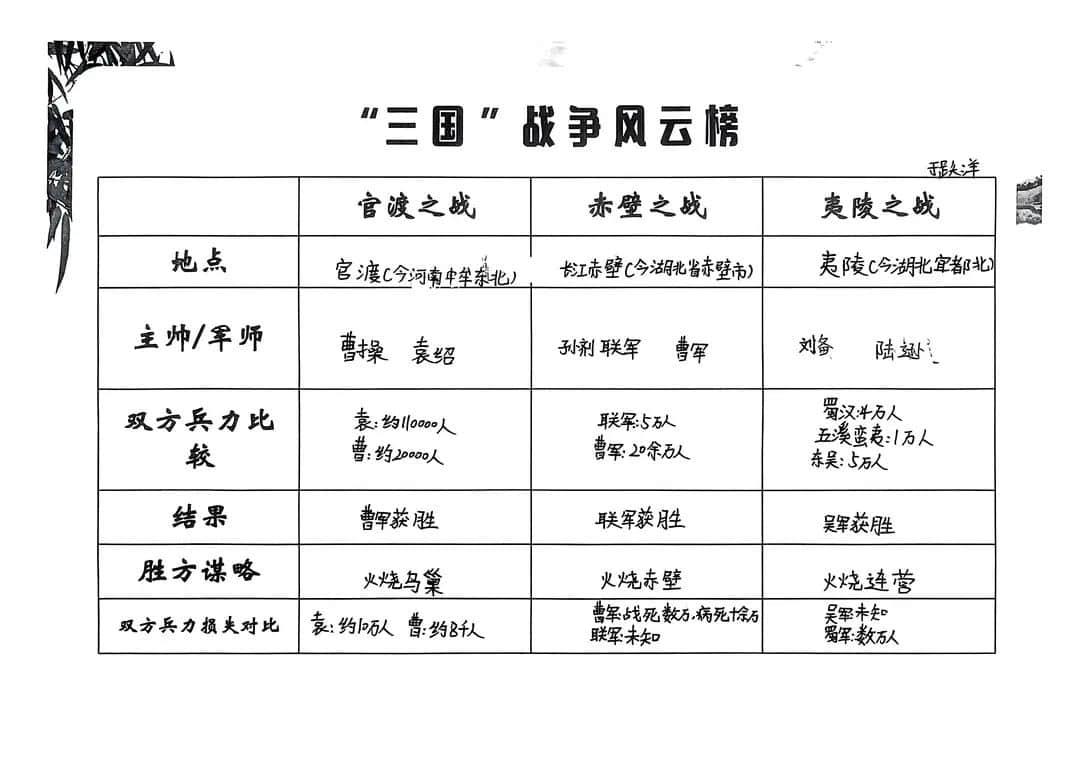 【立小?閱讀嘉年華】基于項(xiàng)目式學(xué)習(xí)的整本書閱讀活動的實(shí)踐探究——五年級《三國演義》主題閱讀