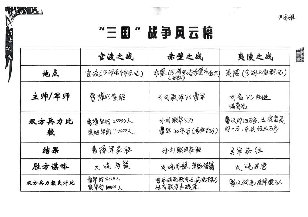 【立小?閱讀嘉年華】基于項(xiàng)目式學(xué)習(xí)的整本書閱讀活動的實(shí)踐探究——五年級《三國演義》主題閱讀