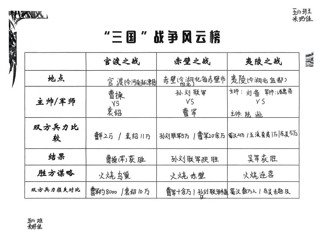 【立小?閱讀嘉年華】基于項(xiàng)目式學(xué)習(xí)的整本書閱讀活動的實(shí)踐探究——五年級《三國演義》主題閱讀