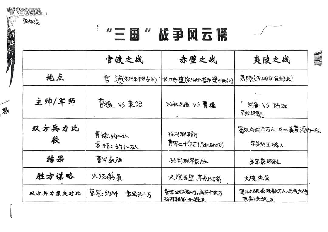 【立小?閱讀嘉年華】基于項(xiàng)目式學(xué)習(xí)的整本書閱讀活動的實(shí)踐探究——五年級《三國演義》主題閱讀