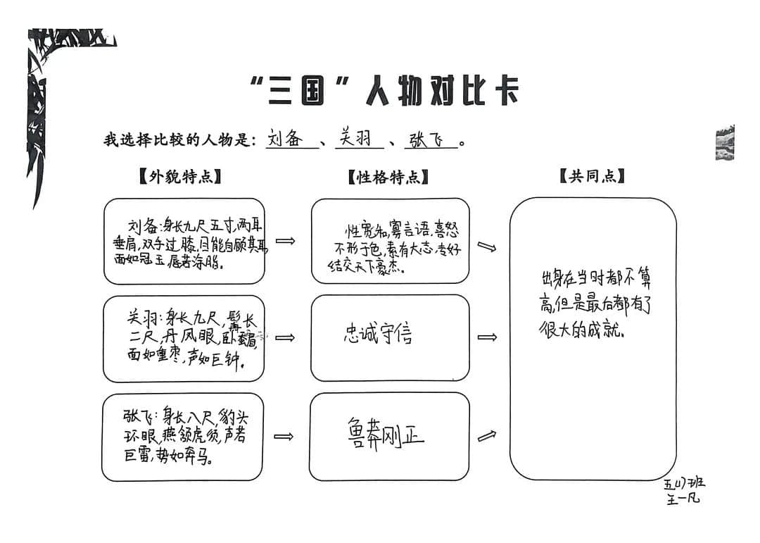 【立小?閱讀嘉年華】基于項(xiàng)目式學(xué)習(xí)的整本書閱讀活動的實(shí)踐探究——五年級《三國演義》主題閱讀