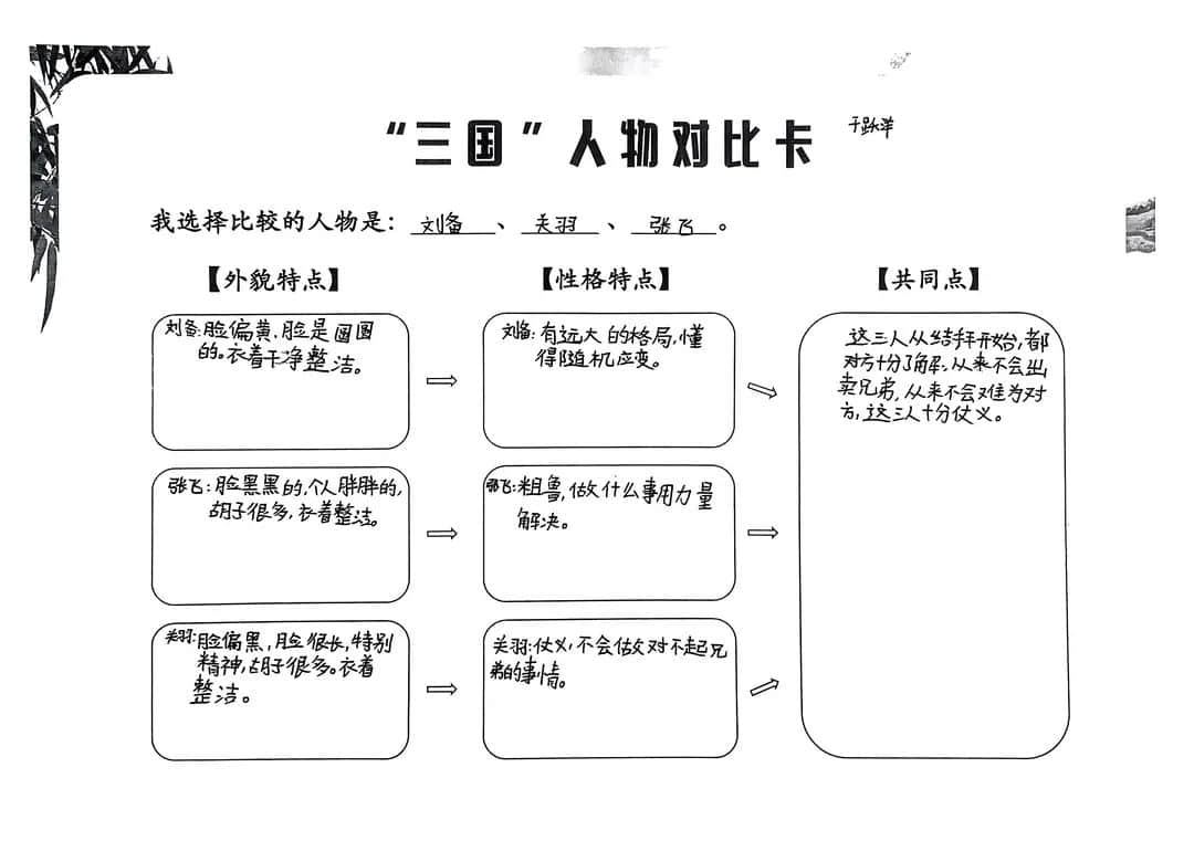 【立小?閱讀嘉年華】基于項(xiàng)目式學(xué)習(xí)的整本書閱讀活動的實(shí)踐探究——五年級《三國演義》主題閱讀