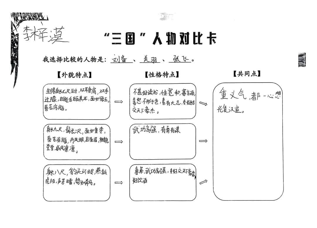 【立小?閱讀嘉年華】基于項(xiàng)目式學(xué)習(xí)的整本書閱讀活動的實(shí)踐探究——五年級《三國演義》主題閱讀