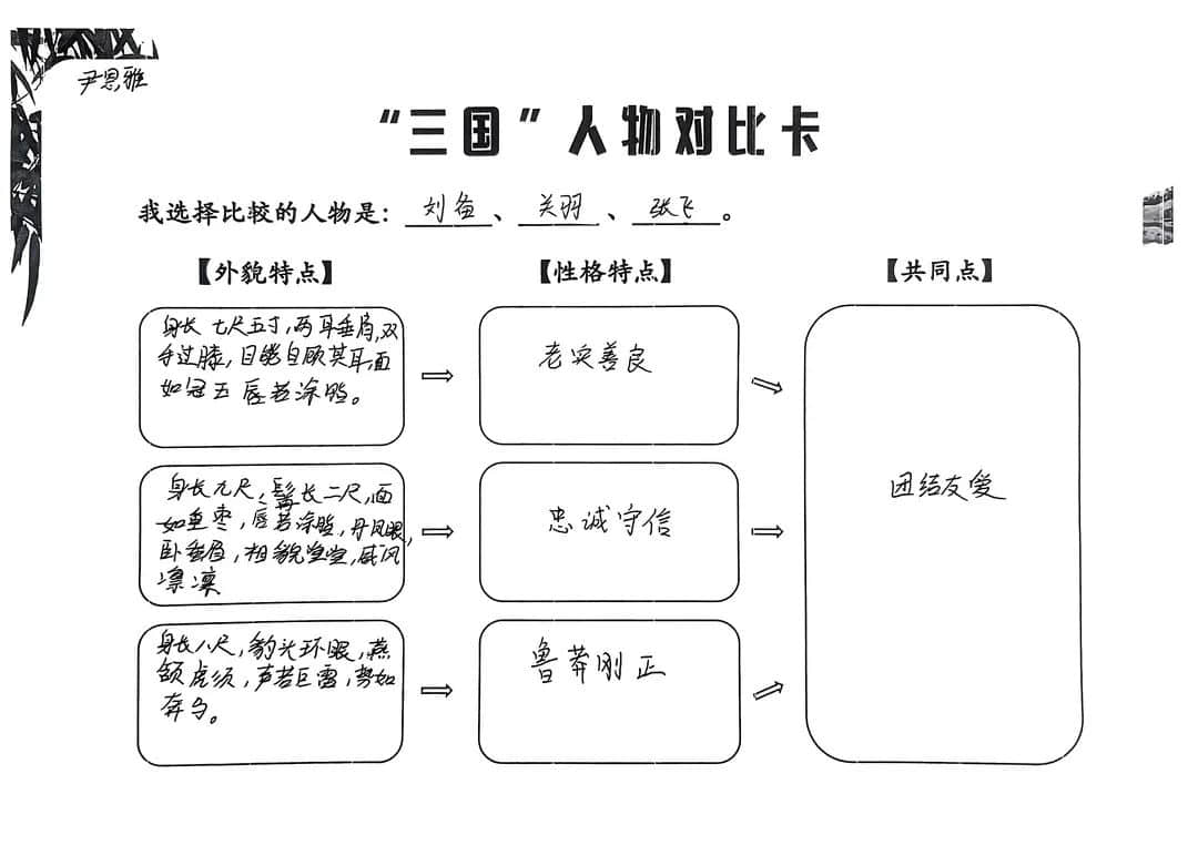 【立小?閱讀嘉年華】基于項(xiàng)目式學(xué)習(xí)的整本書閱讀活動的實(shí)踐探究——五年級《三國演義》主題閱讀