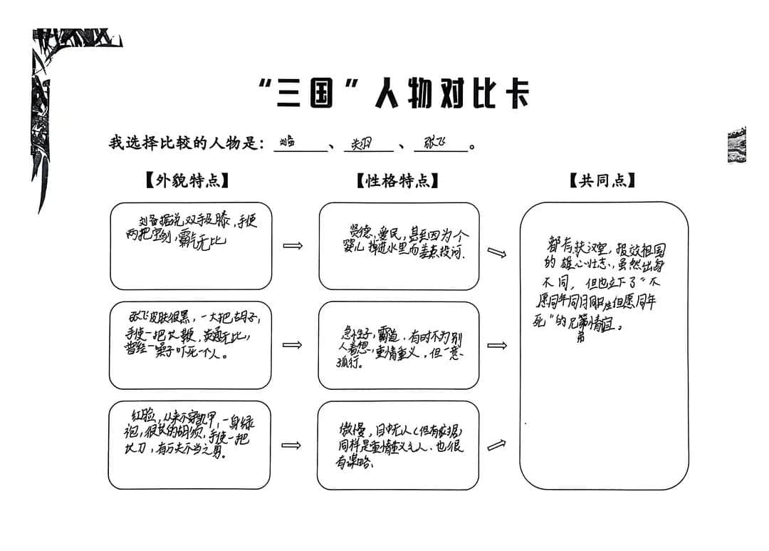 【立小?閱讀嘉年華】基于項(xiàng)目式學(xué)習(xí)的整本書閱讀活動的實(shí)踐探究——五年級《三國演義》主題閱讀