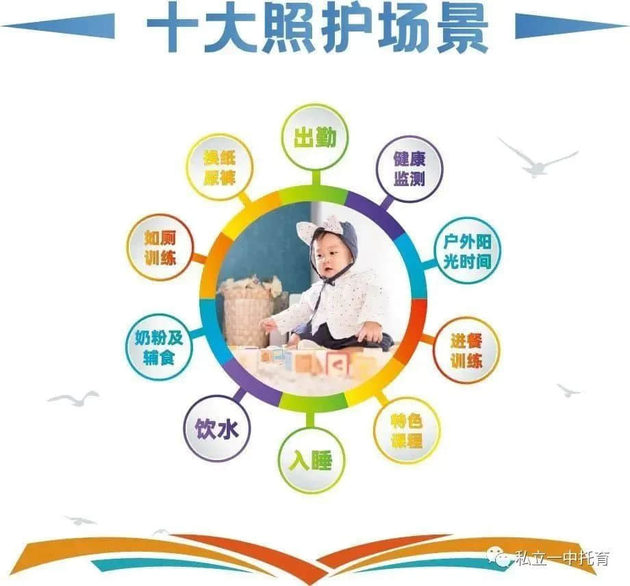 【寶龍托育】夏日炎炎，有你超甜——短期托管服務(wù)正式上線~