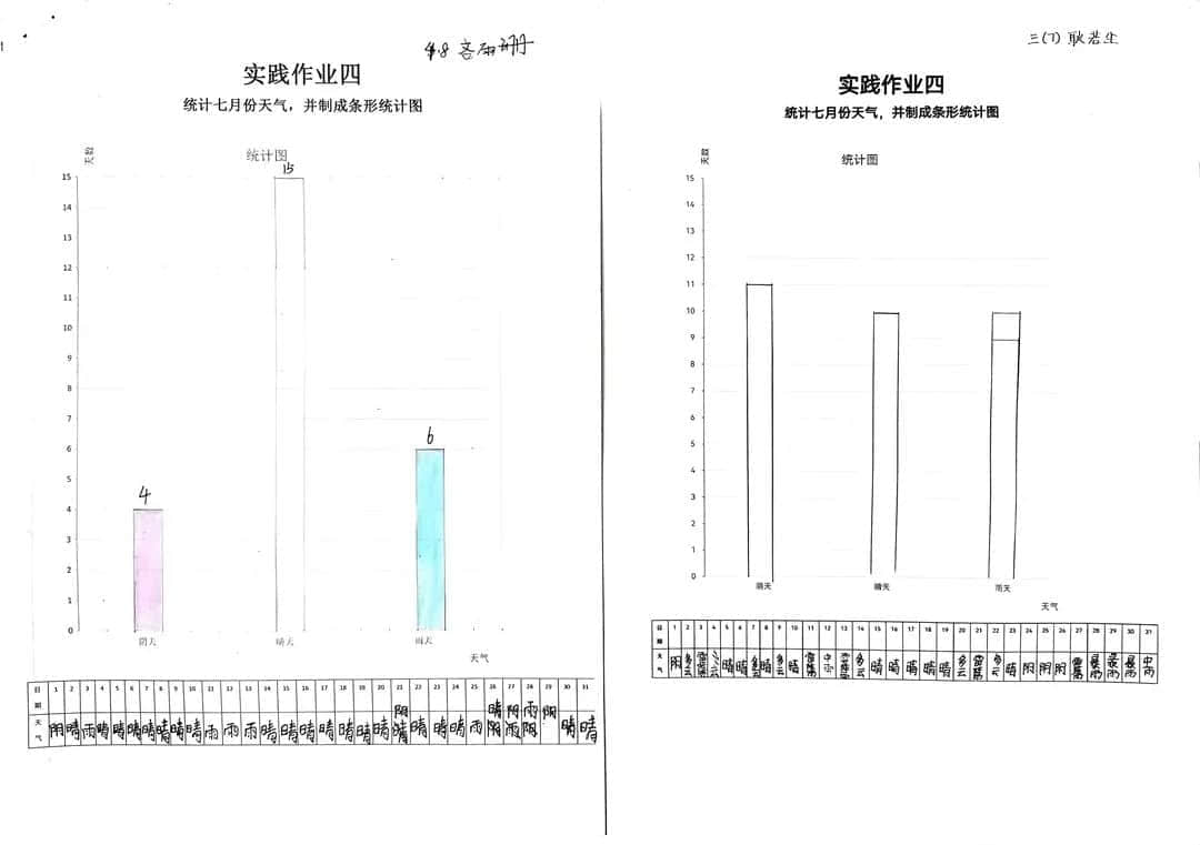 【立小?聚焦教學】繽紛作業(yè)展風采｜石家莊私立一中附屬小學創(chuàng)意作業(yè)展