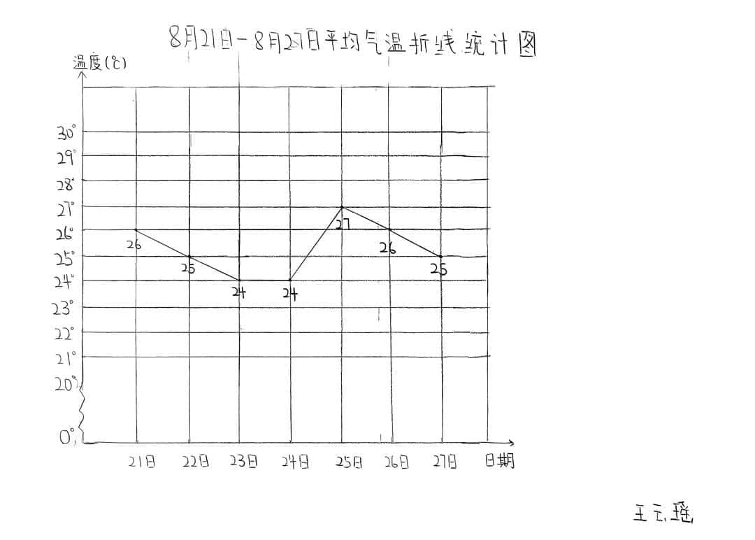 【立小?聚焦教學】繽紛作業(yè)展風采｜石家莊私立一中附屬小學創(chuàng)意作業(yè)展