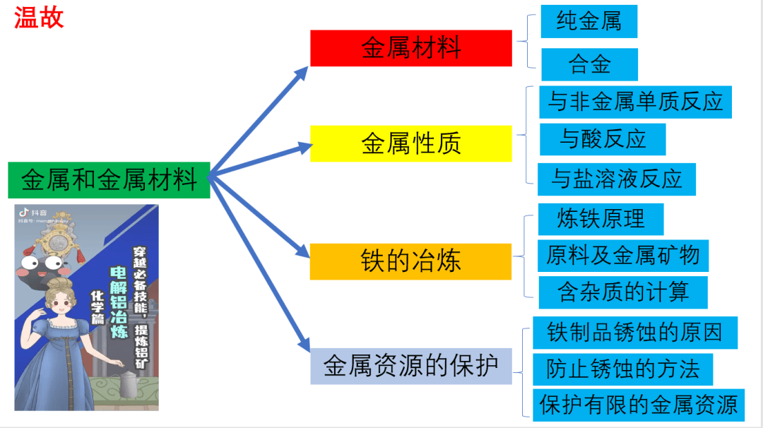 溫故知新 以賽促教丨“三一高效課堂”之“溫”環(huán)節(jié)解析