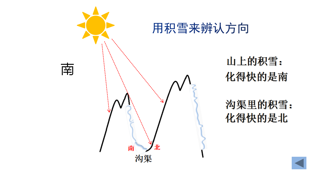 【立小?雙師課堂】守正出新促發(fā)展，雙師課堂顯精彩｜數(shù)學(xué)跨學(xué)科融合雙師課展示活動(dòng)